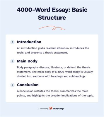 4000 word essay how many standard US letter pages would an 800-word essay be?