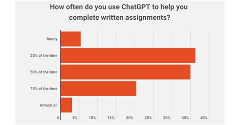 Can I Use ChatGPT to Edit My Essay? A Detailed Analysis