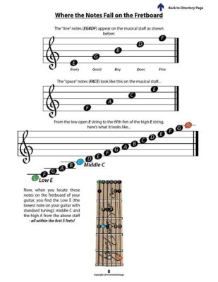 how to read music notes for guitar: exploring the nuances of musical notation and its application on the guitar