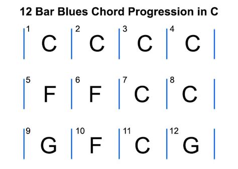 Select All the Characteristics of 12-Bar Blues Music: A Detailed Exploration