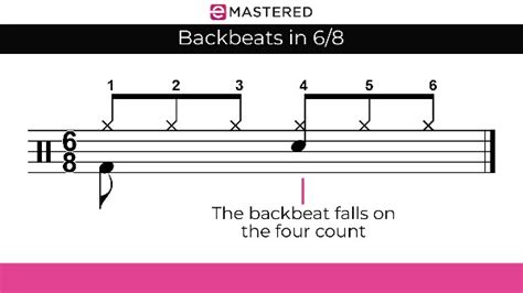 What is a Backbeat in Music and Why Does It Make You Want to Dance Like Nobody's Watching?