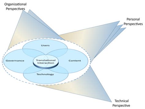 When Private Music Industry Meets Innovation: A Multi-Perspective Analysis